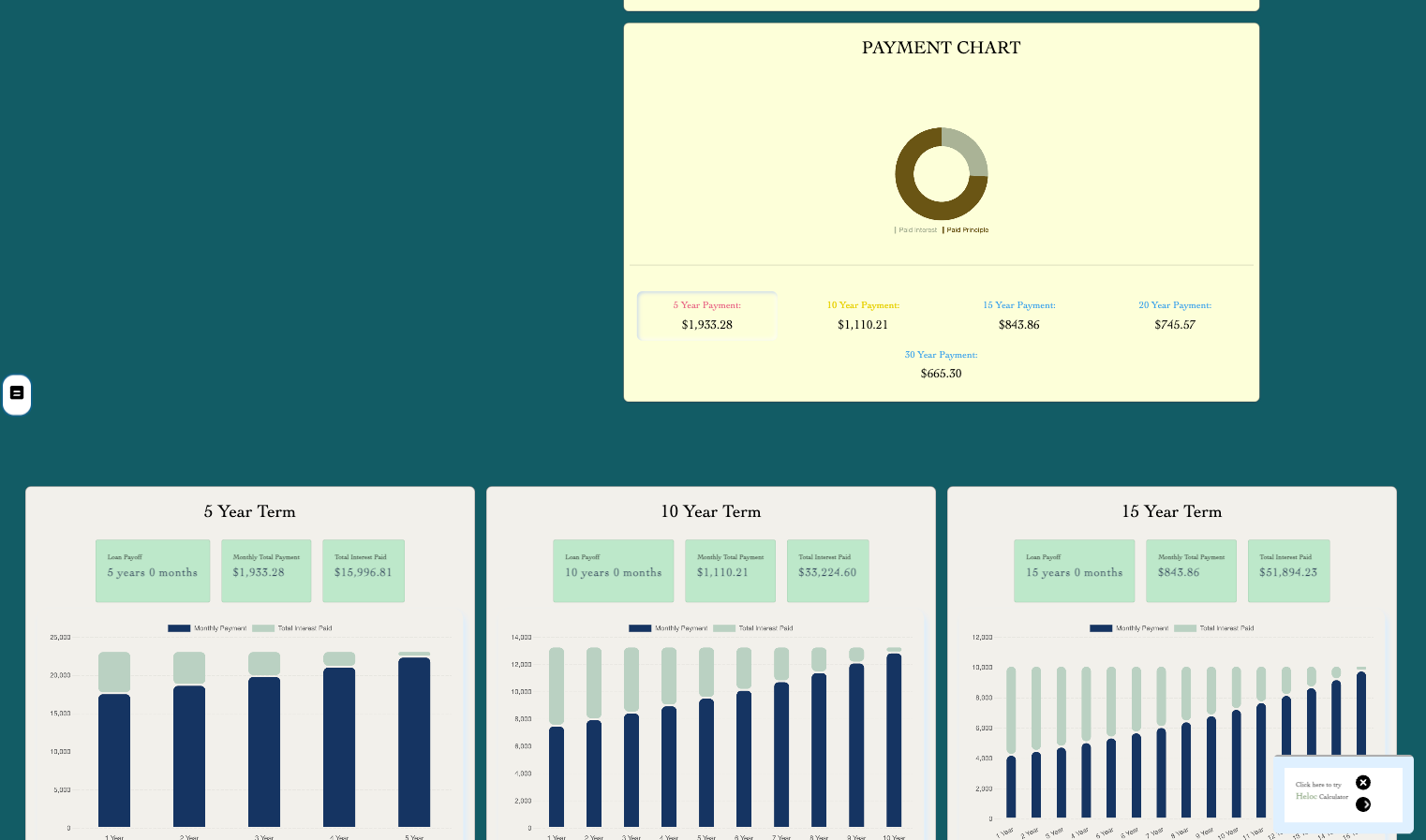 Equity Loan Calculation